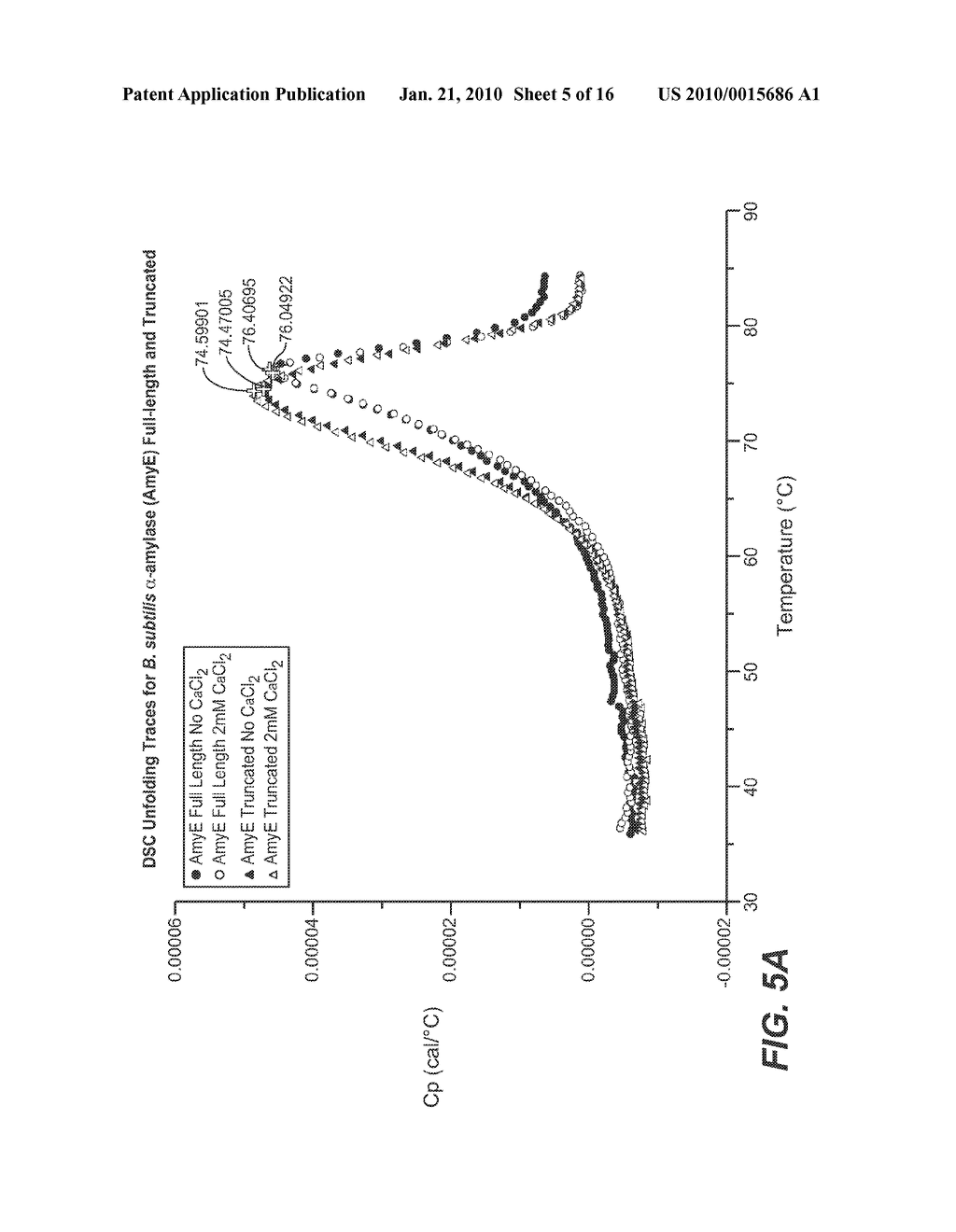 Variant Alpha-Amylases from Bacillus Subtilis and Methods of Uses, Thereof - diagram, schematic, and image 06