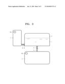 MICROFLUIDIC DEVICE INCLUDING STRUCTURE THAT INCLUDES AIR VENT AND VALVE, AND METHOD OF TRANSFERRING FLUID USING THE SAME diagram and image