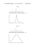 Image Sensor and Method for Manufacturing the Same diagram and image