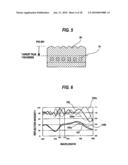 Processing end point detection method, polishing method,and polishing apparatus diagram and image