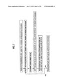 Processing end point detection method, polishing method,and polishing apparatus diagram and image