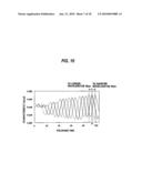 Processing end point detection method, polishing method,and polishing apparatus diagram and image