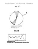 Processing end point detection method, polishing method,and polishing apparatus diagram and image