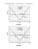 SIGNAL DECOMPOSITION METHODS AND APPARATUS FOR MULTI-MODE TRANSMITTERS diagram and image