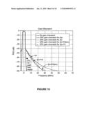 SIGNAL DECOMPOSITION METHODS AND APPARATUS FOR MULTI-MODE TRANSMITTERS diagram and image