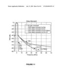 SIGNAL DECOMPOSITION METHODS AND APPARATUS FOR MULTI-MODE TRANSMITTERS diagram and image