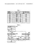 Radio Base Station, Radio Communication Terminal, Radio Communication System and Radio Communication Method diagram and image