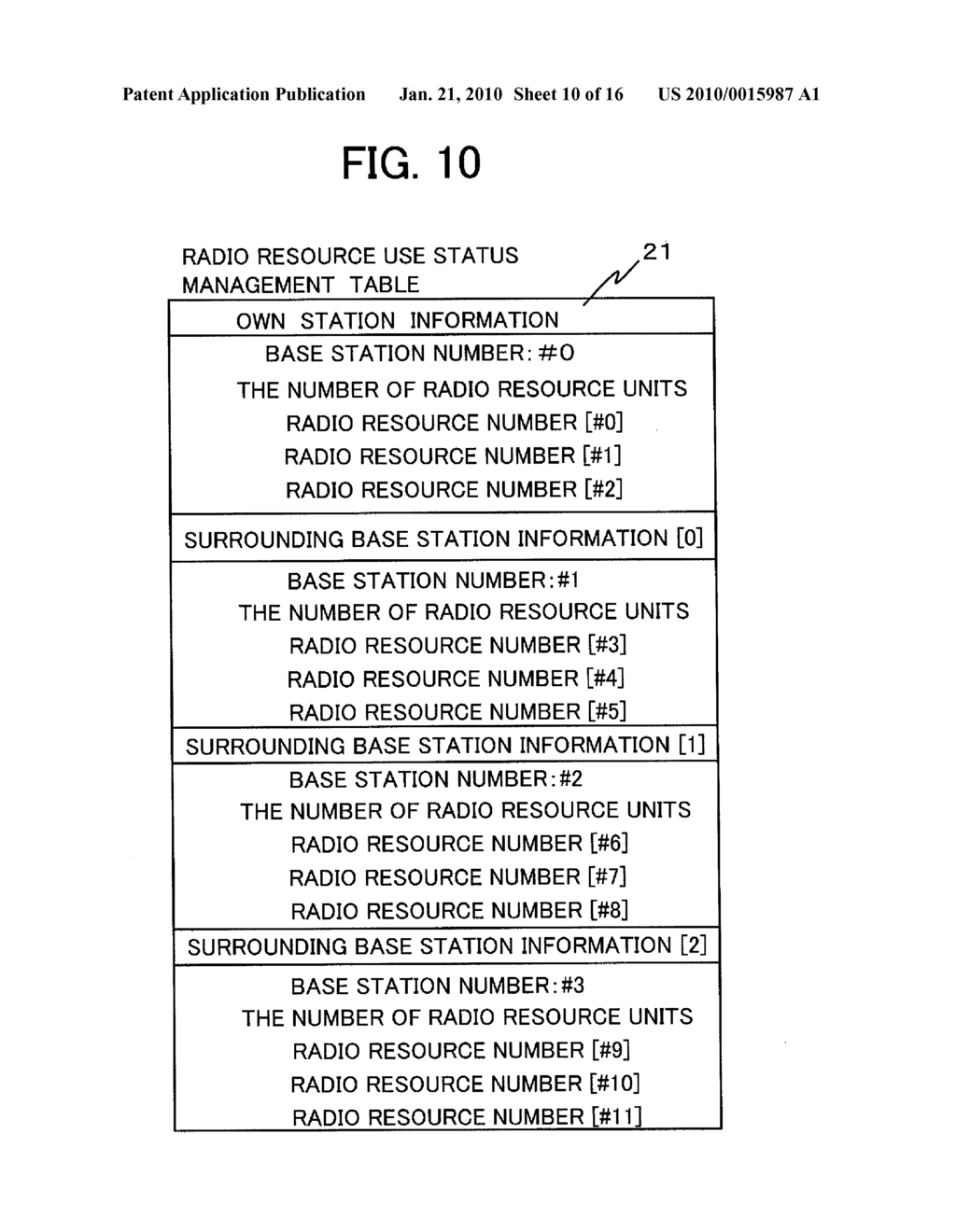 Radio Resource Allocation Method And Radio Station - diagram, schematic, and image 11