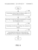 DUAL MODE PHONE AND SECURITY KEY SETTING METHOD diagram and image