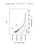 MANUFACTURING METHOD OF SEALING GLASS FOR INTERMEDIATE-TEMPERATURE PLANAR SOFC diagram and image