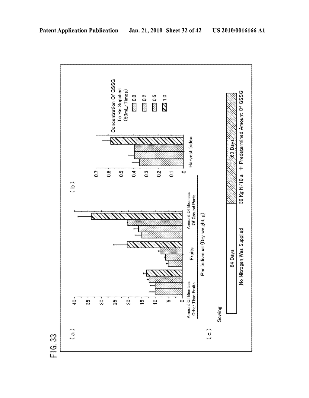 Plant Growth Regulator and use Thereof - diagram, schematic, and image 33