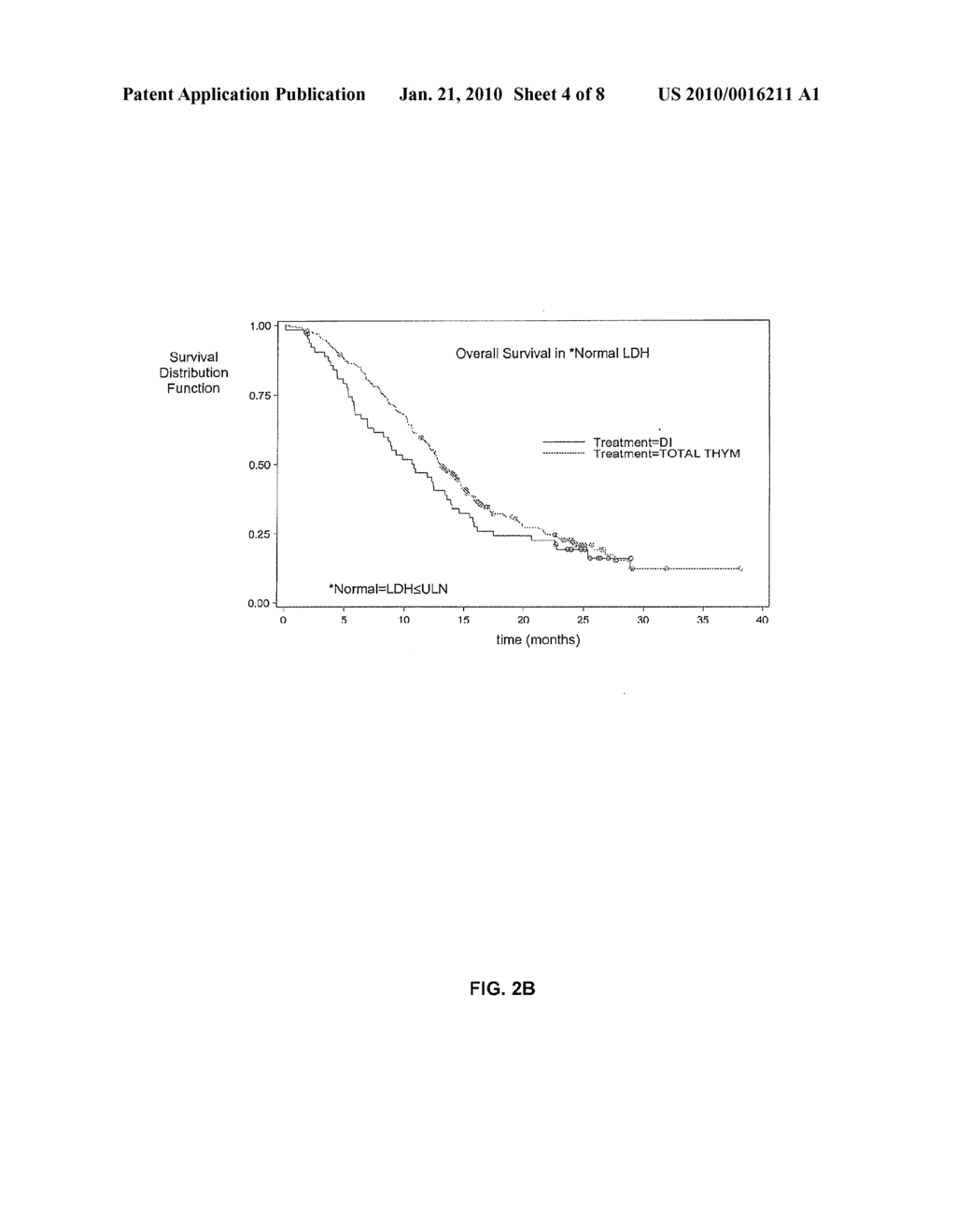 Treatment of Melanoma With Alpha Thymosin Peptides - diagram, schematic, and image 05