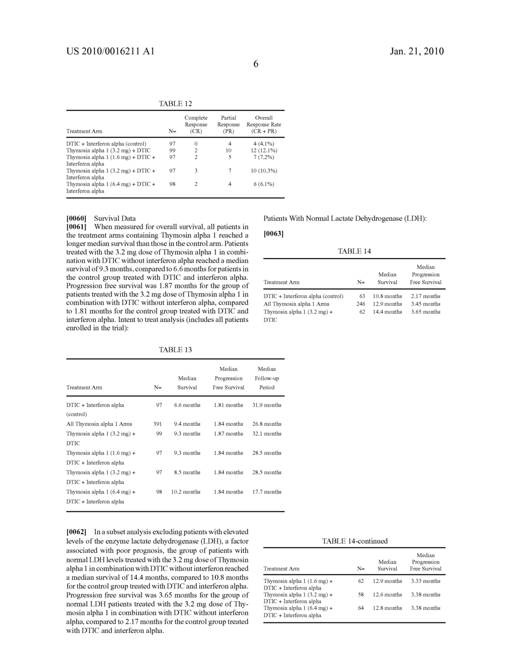 Treatment of Melanoma With Alpha Thymosin Peptides - diagram, schematic, and image 15