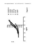 DERIVATISATION OF GRANULOCYTE COLONY-STIMULATING FACTOR diagram and image