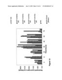 DERIVATISATION OF GRANULOCYTE COLONY-STIMULATING FACTOR diagram and image