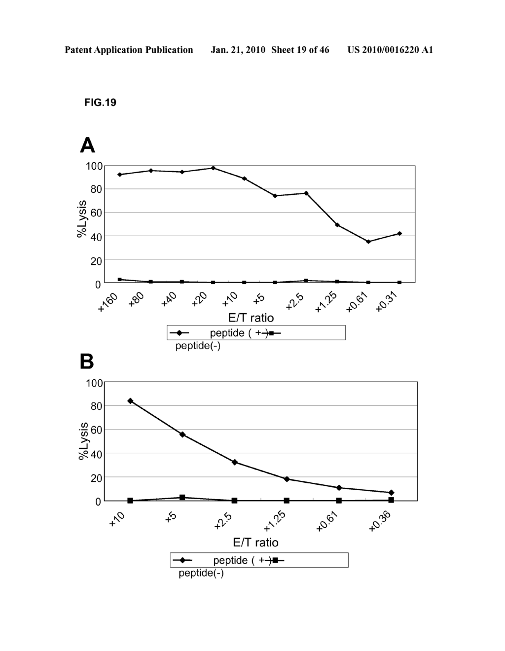 GENES AND POLYPEPTIDES RELATING TO HUMAN COLON CANCERS - diagram, schematic, and image 20