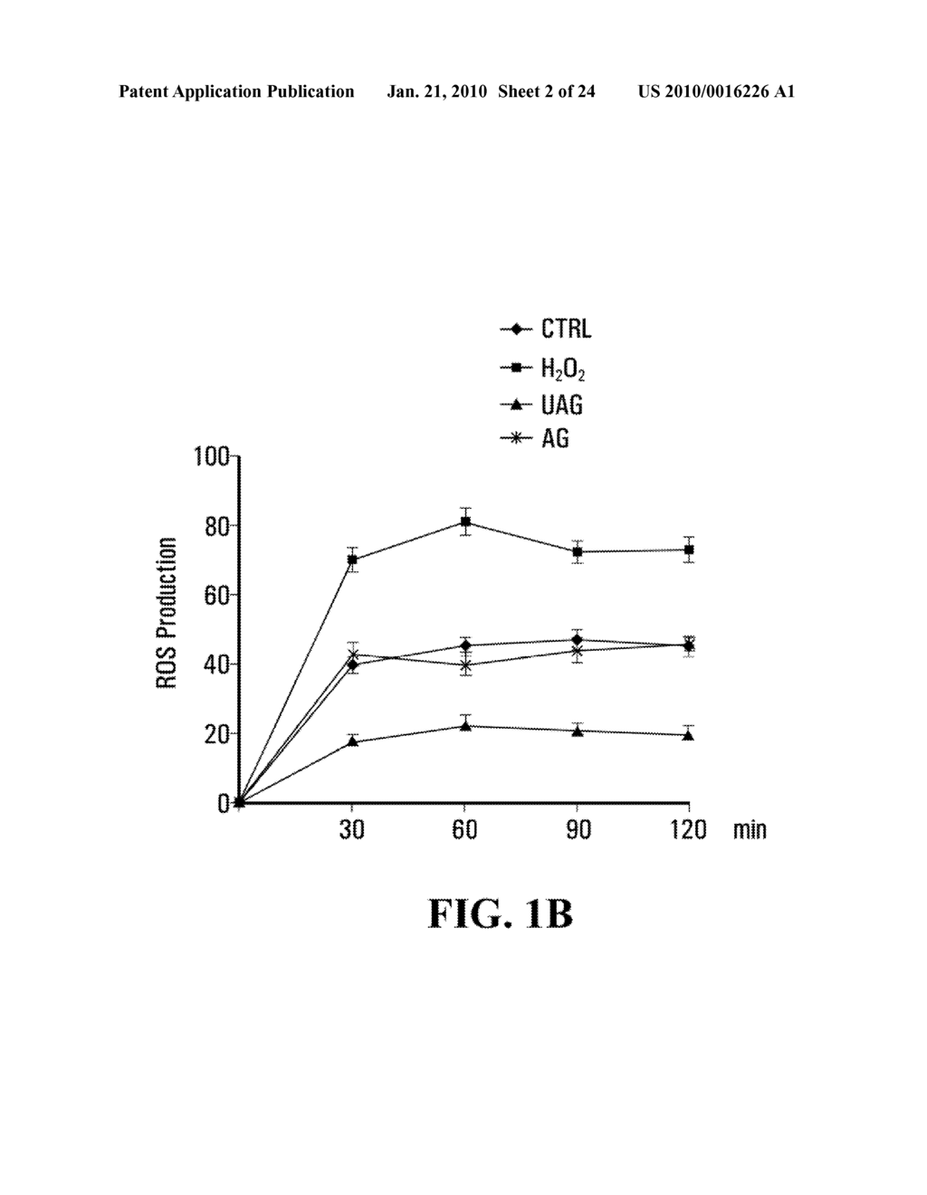 UNACYLATED GHRELIN AND ANALOGS AS THERAPEUTIC AGENTS FOR VASCULAR REMODELING IN DIABETIC PATIENTS AND TREATMENT OF CARDIOVASCULAR DISEASE - diagram, schematic, and image 03