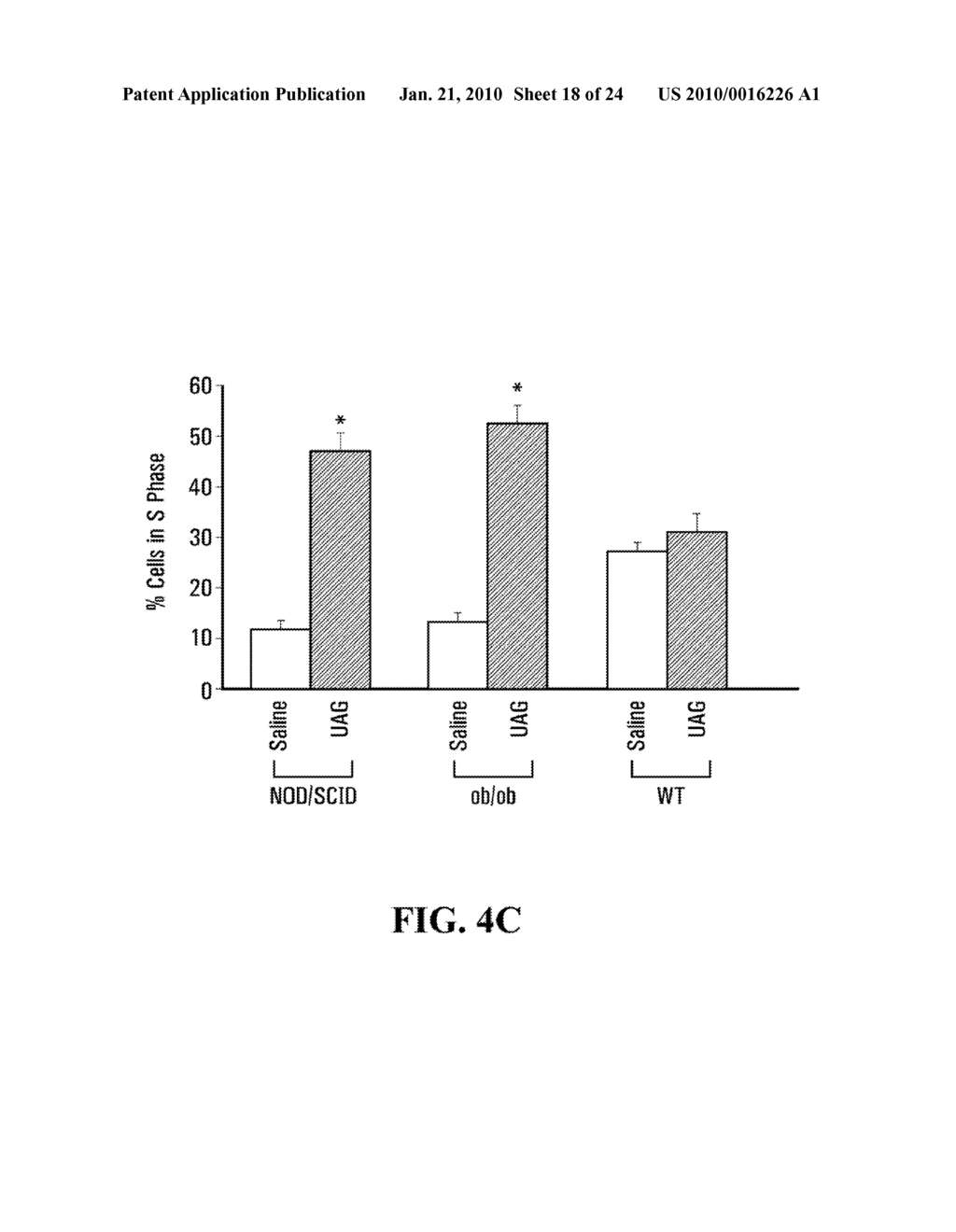 UNACYLATED GHRELIN AND ANALOGS AS THERAPEUTIC AGENTS FOR VASCULAR REMODELING IN DIABETIC PATIENTS AND TREATMENT OF CARDIOVASCULAR DISEASE - diagram, schematic, and image 19