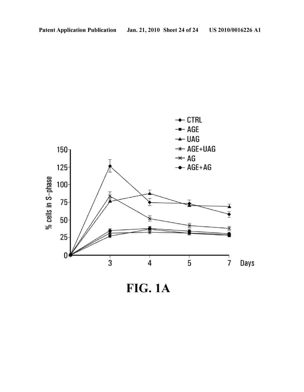 UNACYLATED GHRELIN AND ANALOGS AS THERAPEUTIC AGENTS FOR VASCULAR REMODELING IN DIABETIC PATIENTS AND TREATMENT OF CARDIOVASCULAR DISEASE - diagram, schematic, and image 25