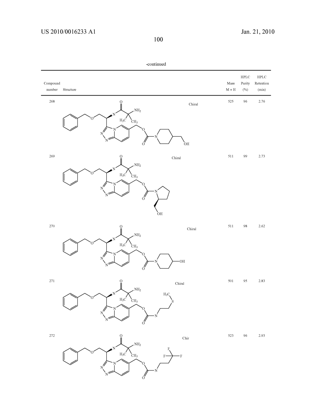 Heterocyclic Aromatic Compounds Useful As Growth Hormone Secretagogues - diagram, schematic, and image 101