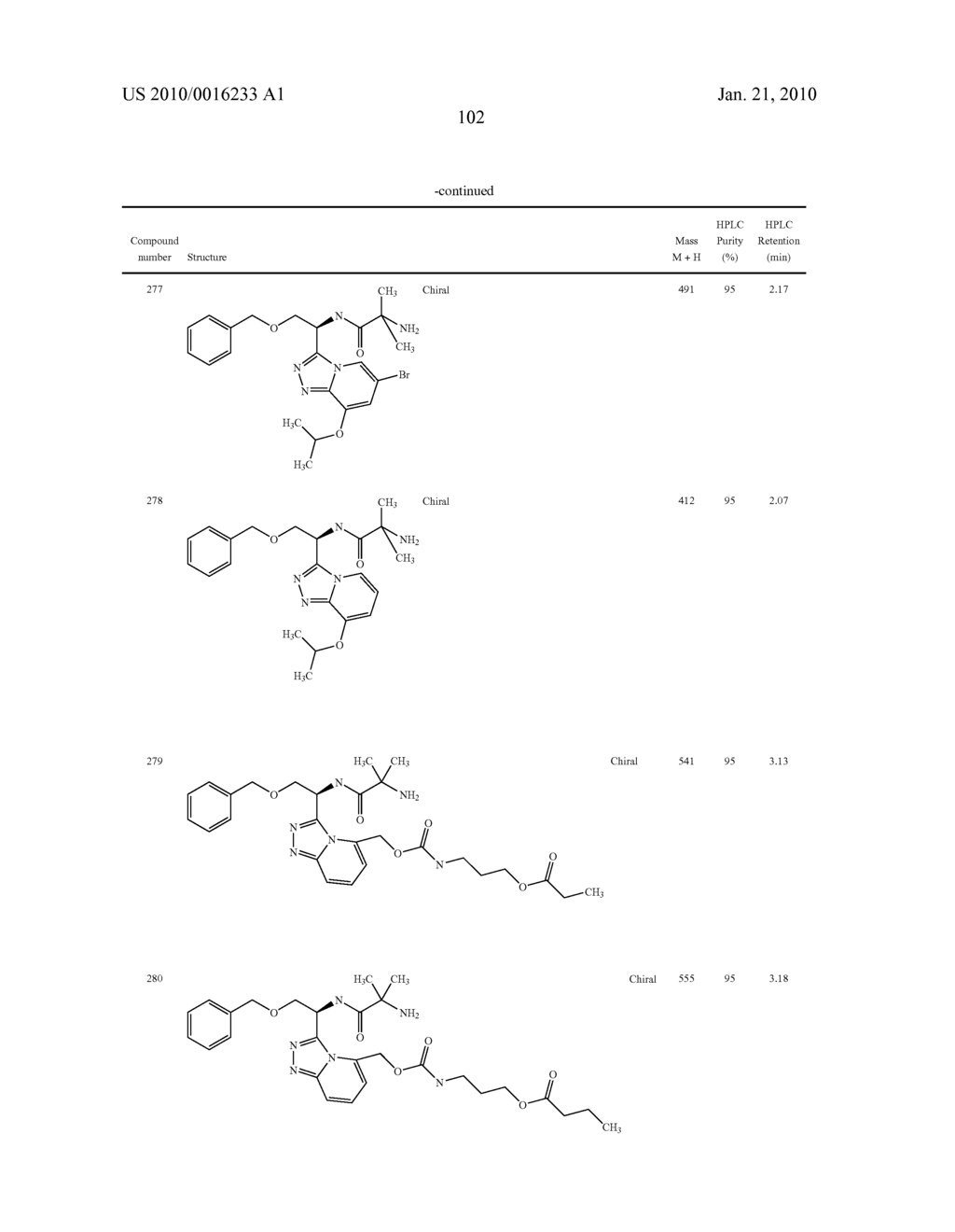 Heterocyclic Aromatic Compounds Useful As Growth Hormone Secretagogues - diagram, schematic, and image 103