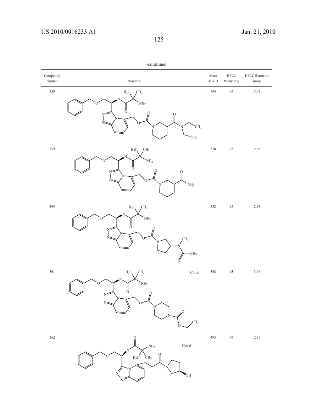 Heterocyclic Aromatic Compounds Useful As Growth Hormone Secretagogues - diagram, schematic, and image 126