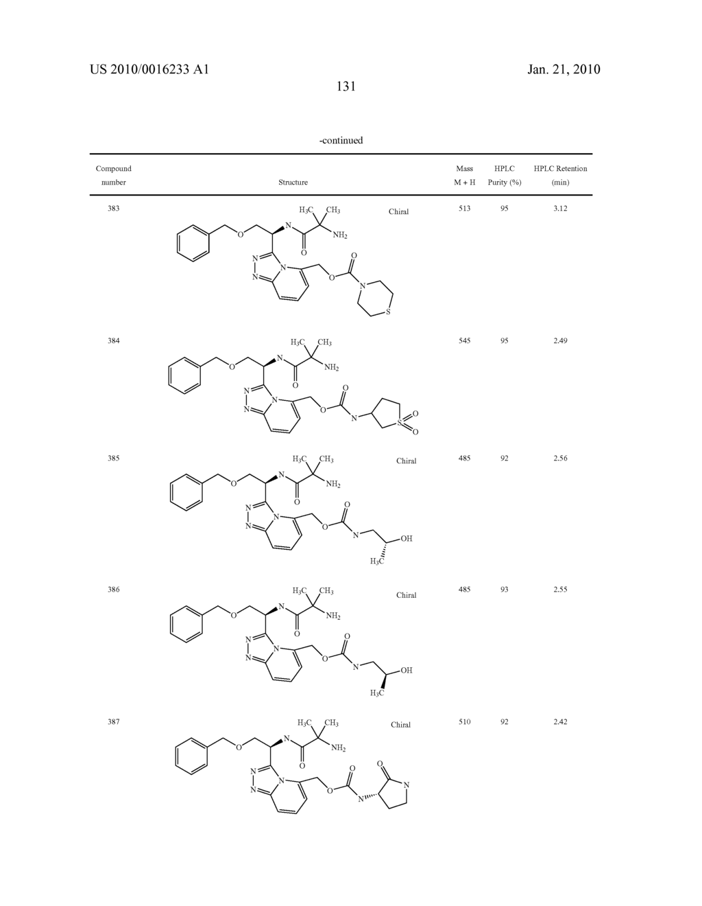 Heterocyclic Aromatic Compounds Useful As Growth Hormone Secretagogues - diagram, schematic, and image 132