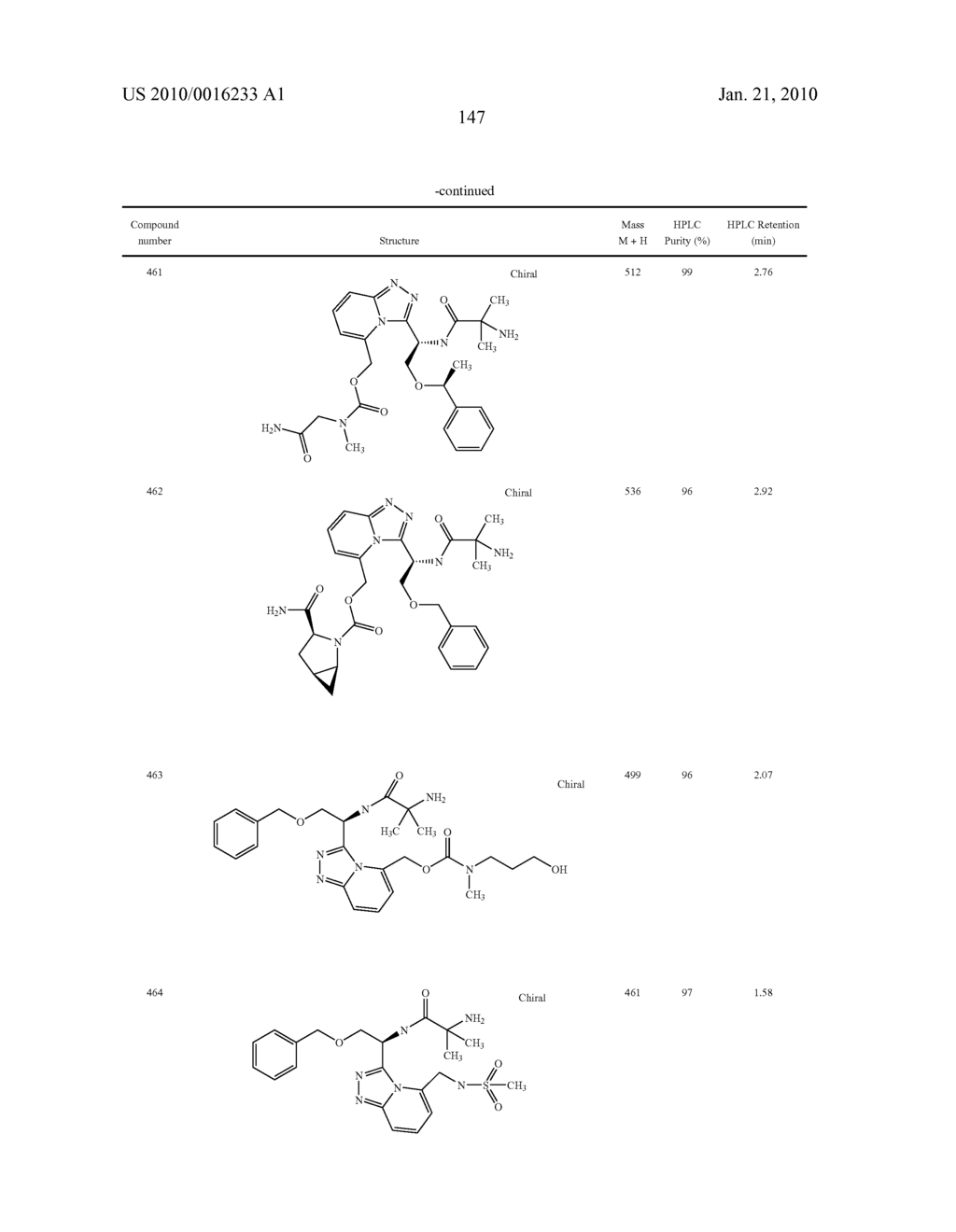 Heterocyclic Aromatic Compounds Useful As Growth Hormone Secretagogues - diagram, schematic, and image 148