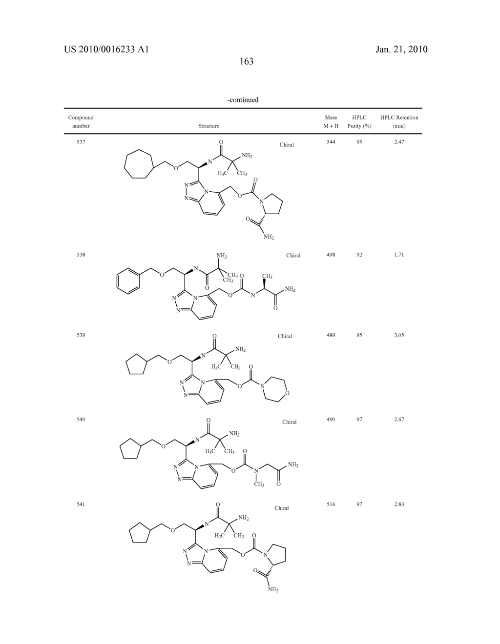 Heterocyclic Aromatic Compounds Useful As Growth Hormone Secretagogues - diagram, schematic, and image 164