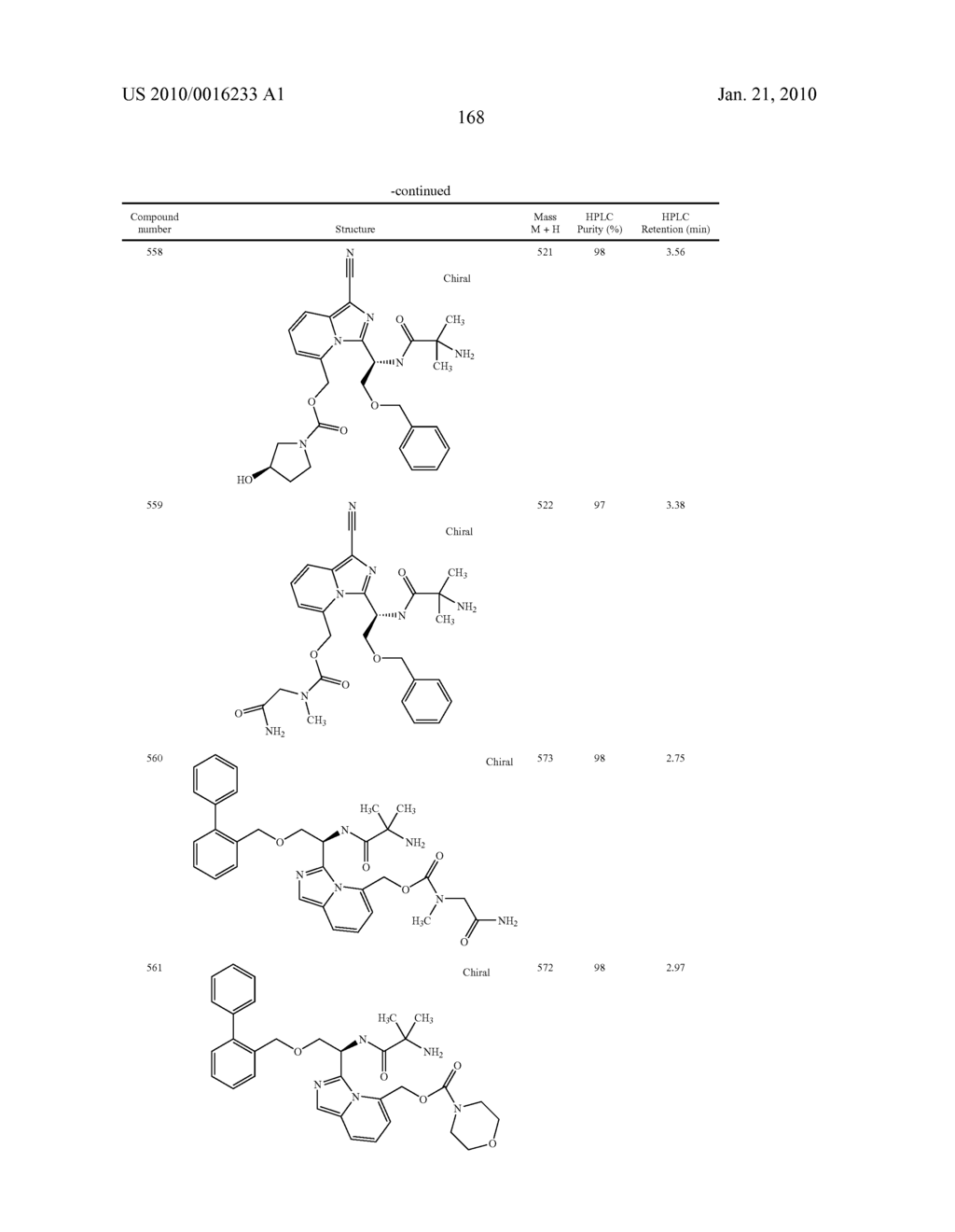 Heterocyclic Aromatic Compounds Useful As Growth Hormone Secretagogues - diagram, schematic, and image 169