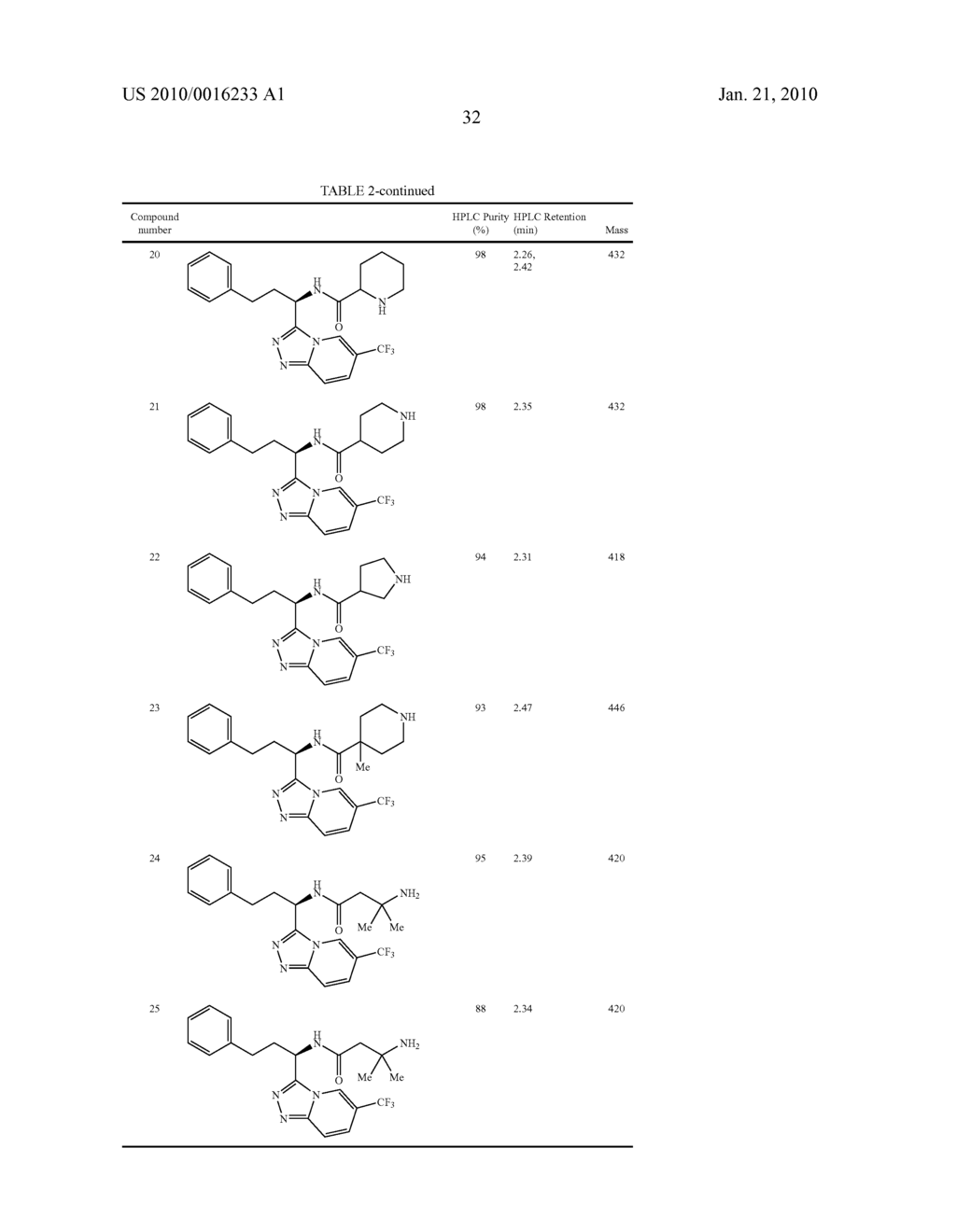 Heterocyclic Aromatic Compounds Useful As Growth Hormone Secretagogues - diagram, schematic, and image 33