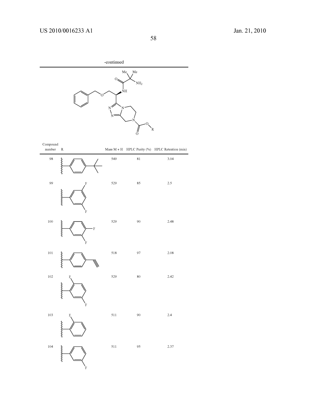 Heterocyclic Aromatic Compounds Useful As Growth Hormone Secretagogues - diagram, schematic, and image 59