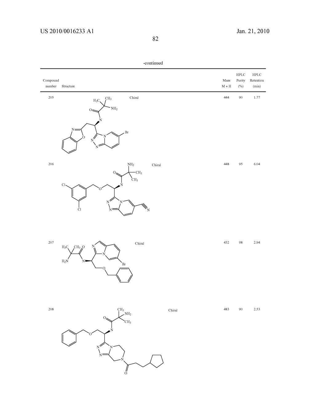 Heterocyclic Aromatic Compounds Useful As Growth Hormone Secretagogues - diagram, schematic, and image 83