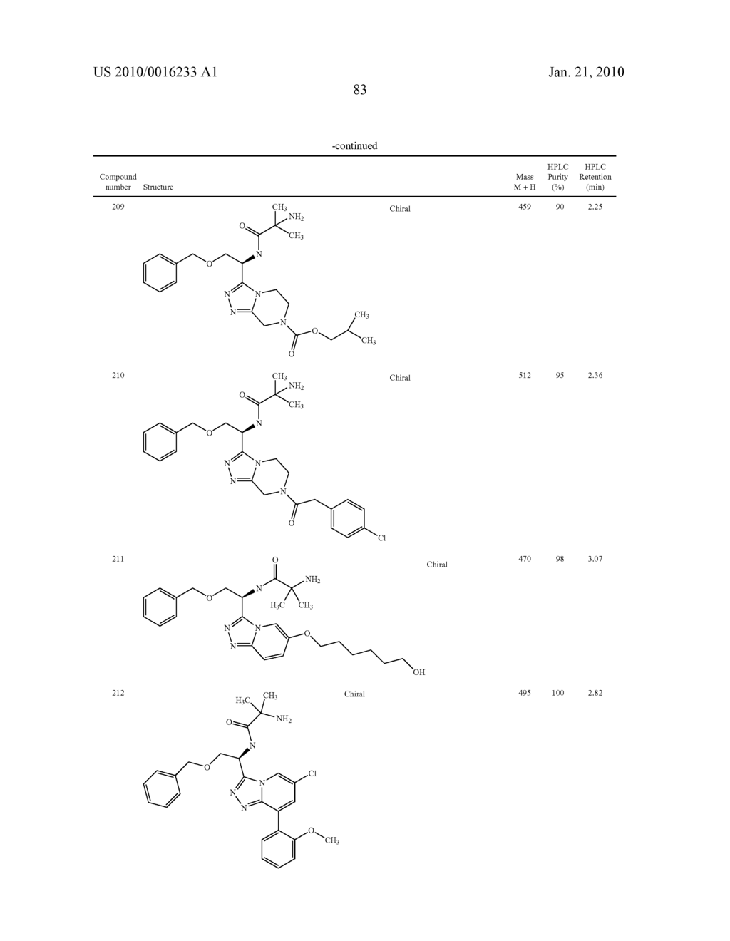 Heterocyclic Aromatic Compounds Useful As Growth Hormone Secretagogues - diagram, schematic, and image 84