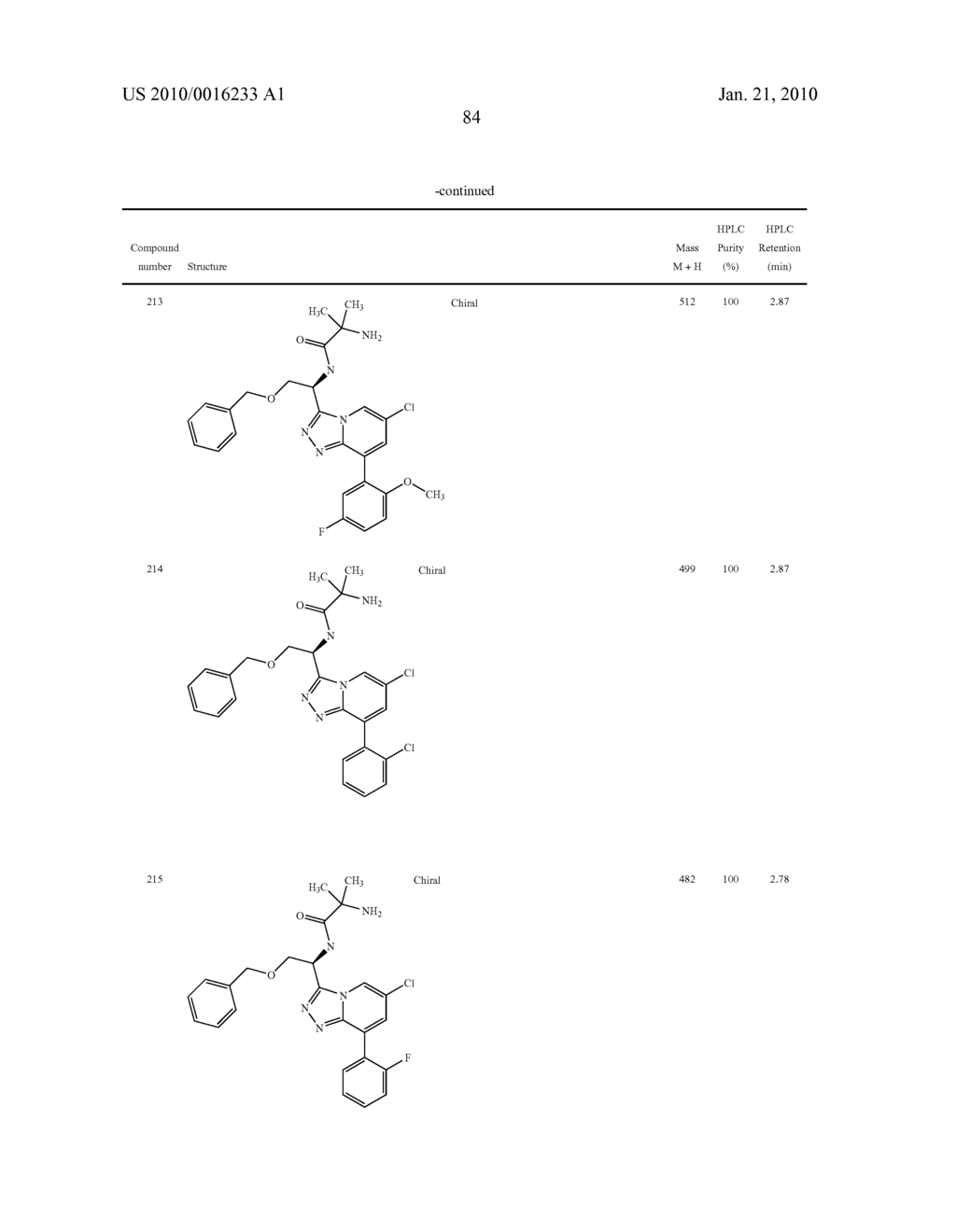 Heterocyclic Aromatic Compounds Useful As Growth Hormone Secretagogues - diagram, schematic, and image 85