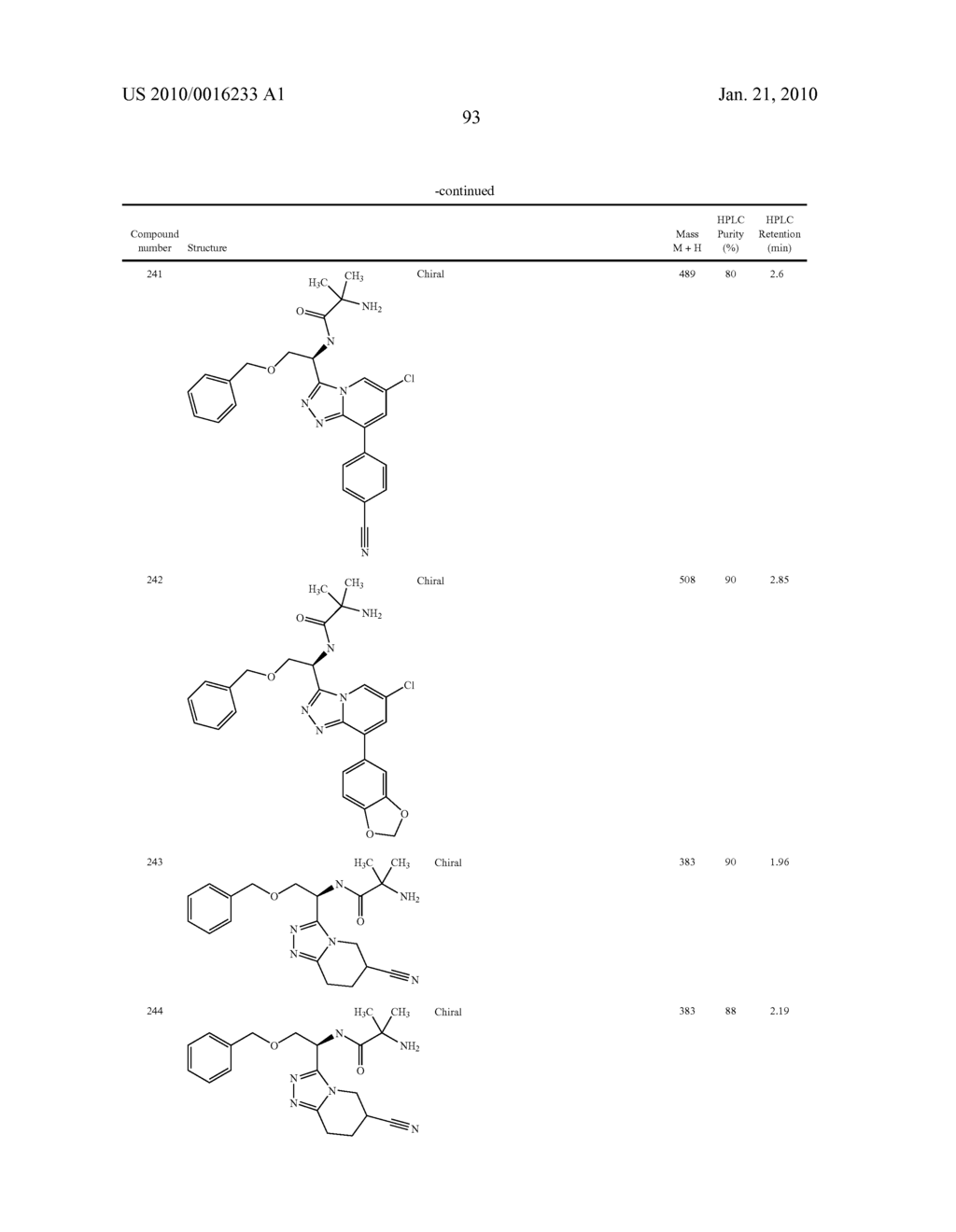 Heterocyclic Aromatic Compounds Useful As Growth Hormone Secretagogues - diagram, schematic, and image 94