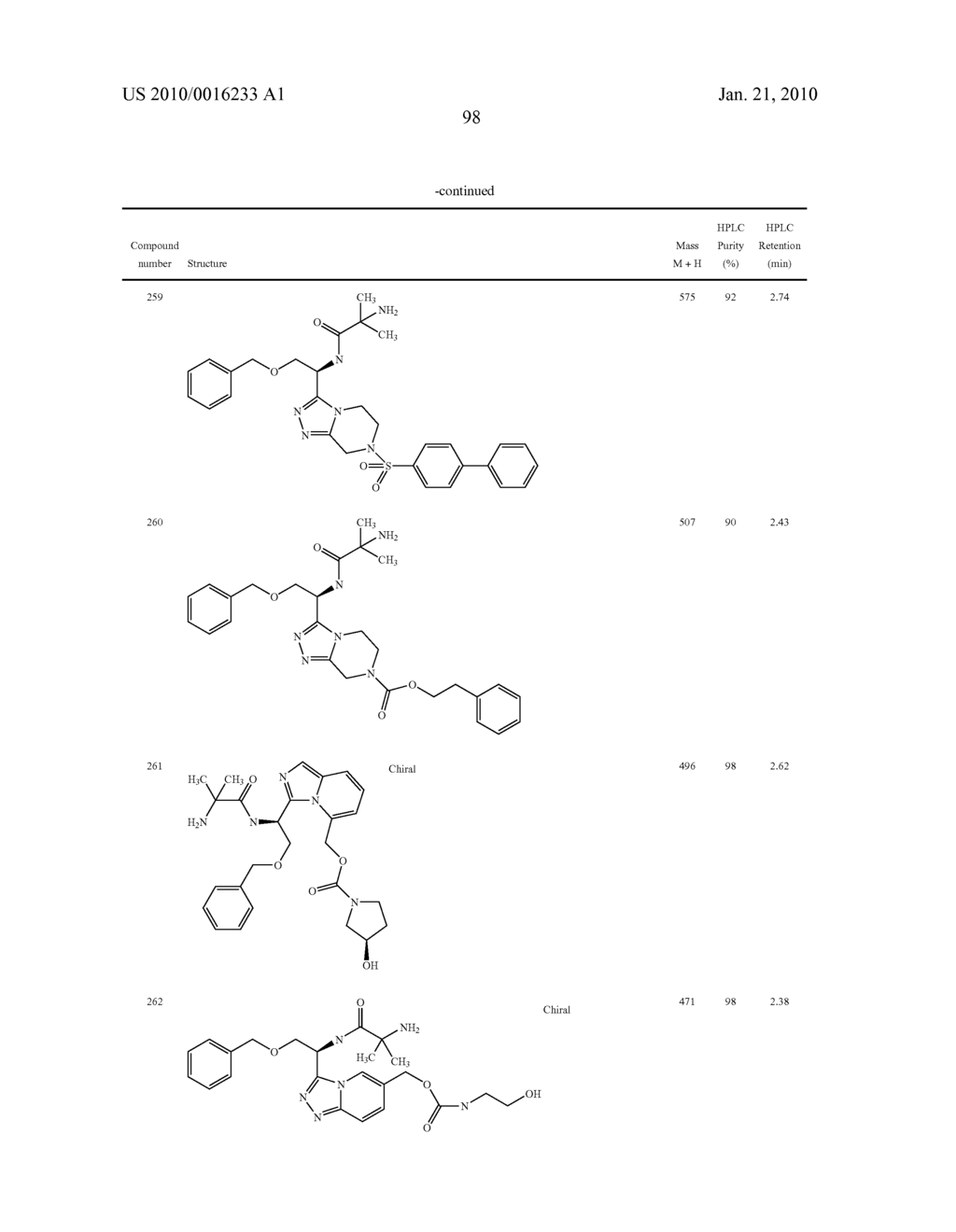Heterocyclic Aromatic Compounds Useful As Growth Hormone Secretagogues - diagram, schematic, and image 99