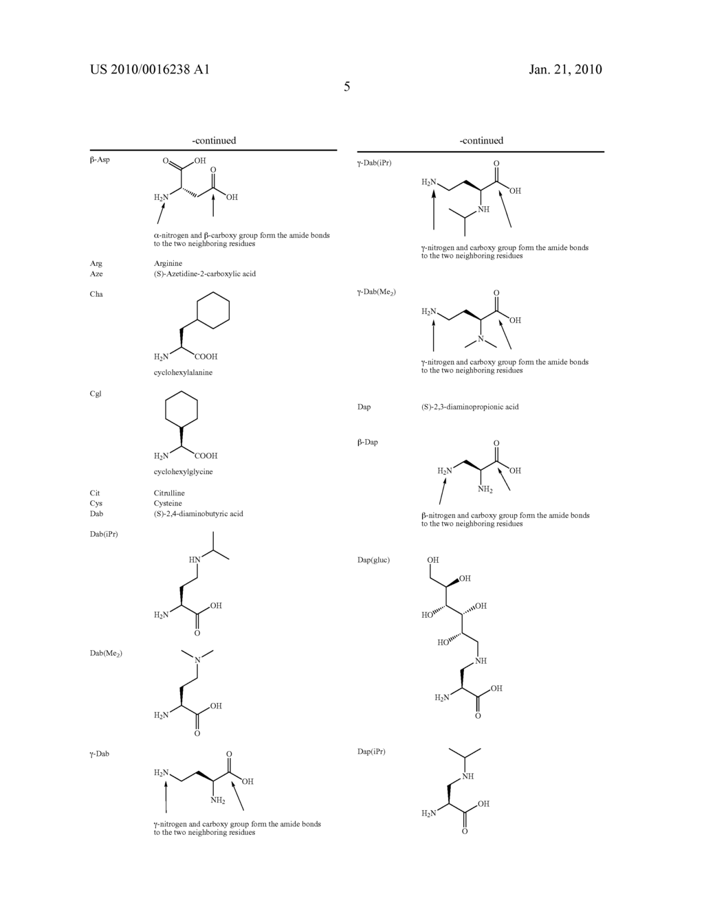 Peptides for Use in the Treatment of Obesity - diagram, schematic, and image 06