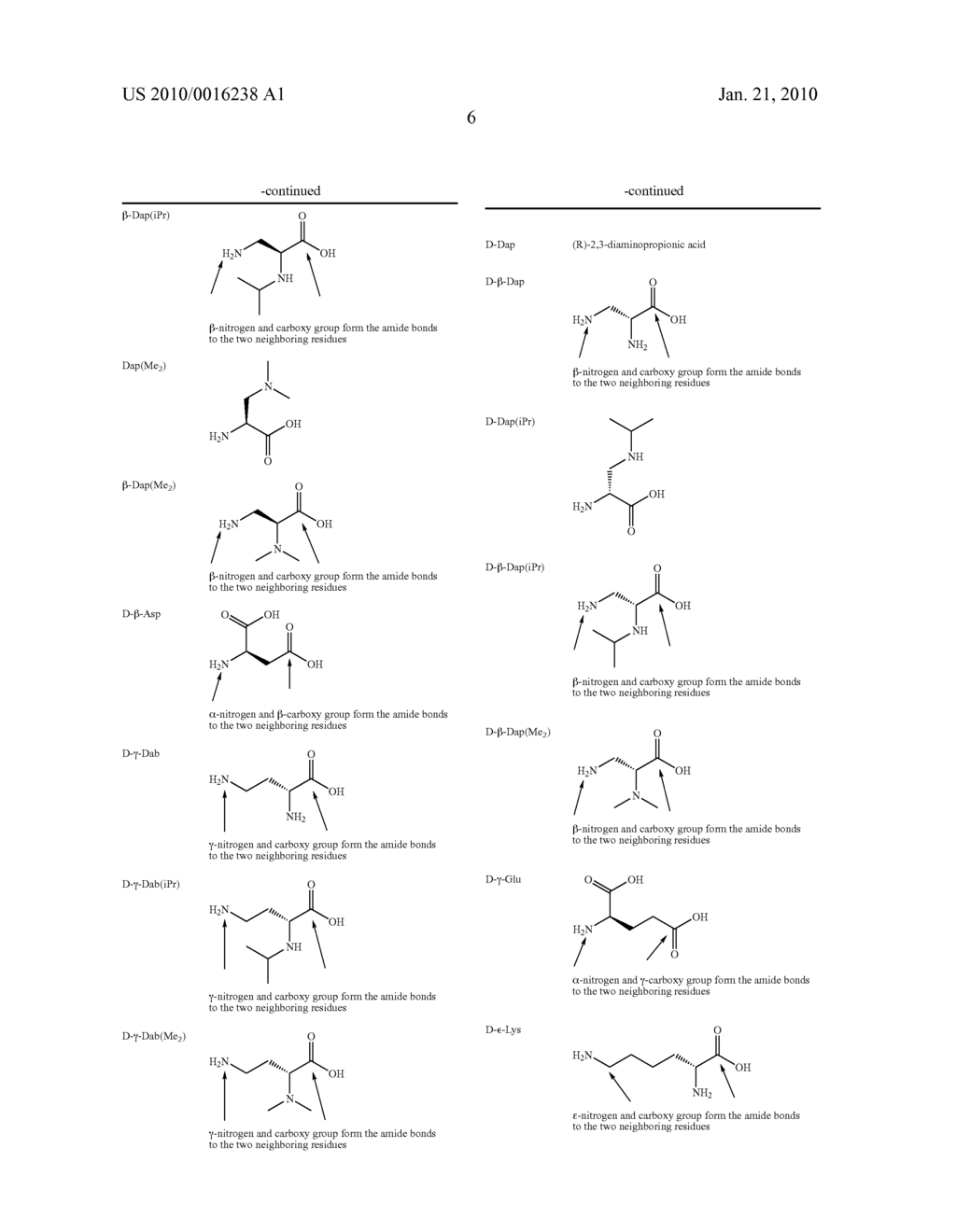 Peptides for Use in the Treatment of Obesity - diagram, schematic, and image 07