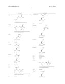 Peptides for Use in the Treatment of Obesity diagram and image