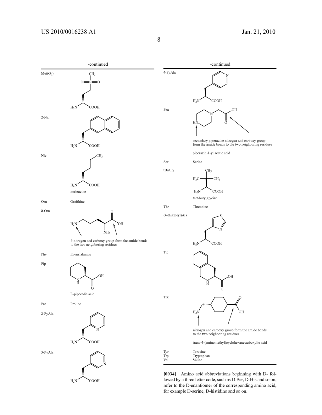 Peptides for Use in the Treatment of Obesity - diagram, schematic, and image 09