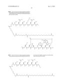 Peptides for Use in the Treatment of Obesity diagram and image