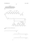 Peptides for Use in the Treatment of Obesity diagram and image