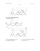 Peptides for Use in the Treatment of Obesity diagram and image