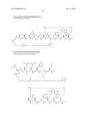 Peptides for Use in the Treatment of Obesity diagram and image