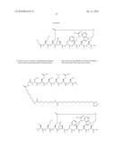 Peptides for Use in the Treatment of Obesity diagram and image