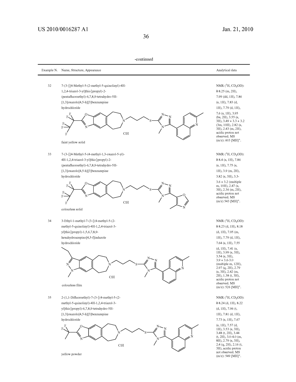 COMPOUNDS HAVING AFFINITY FOR DOPAMINE D3 RECEPTOR AND USES THEREOF