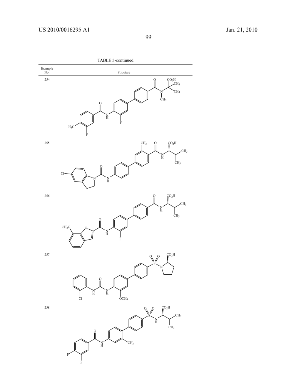Preparation and Use of Biphenyl Amino Acid Derivatives for the Treatment of Obesity - diagram, schematic, and image 100