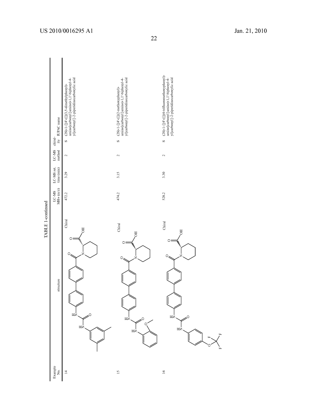 Preparation and Use of Biphenyl Amino Acid Derivatives for the Treatment of Obesity - diagram, schematic, and image 23