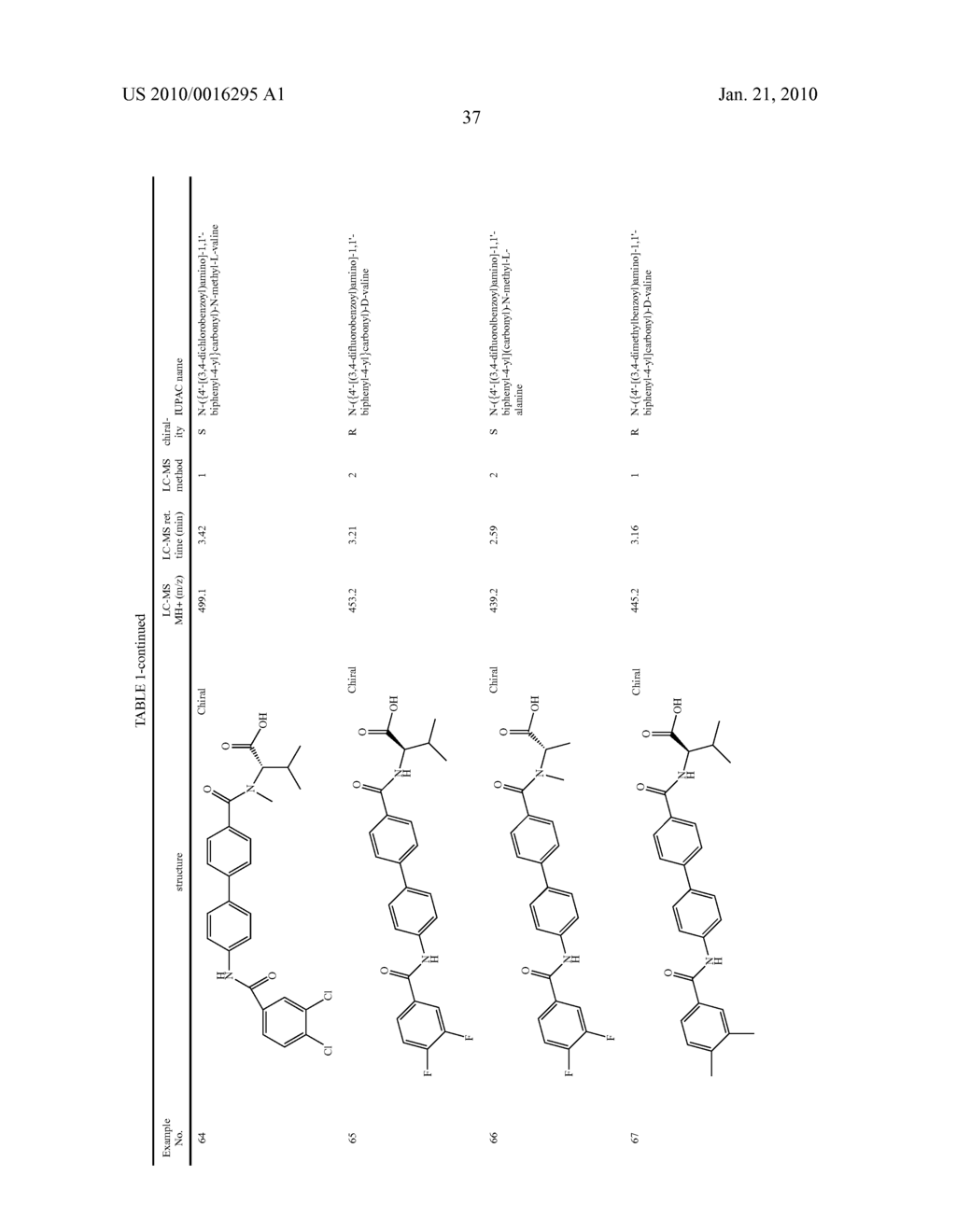 Preparation and Use of Biphenyl Amino Acid Derivatives for the Treatment of Obesity - diagram, schematic, and image 38